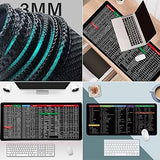 AntiSlip Keyboard/Mouse Pad with 100+ Shortcut Keys